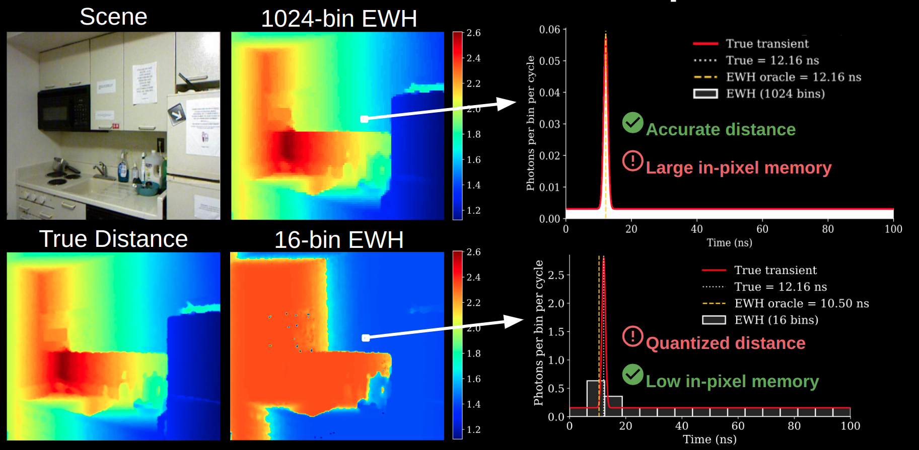 Second research result visualization