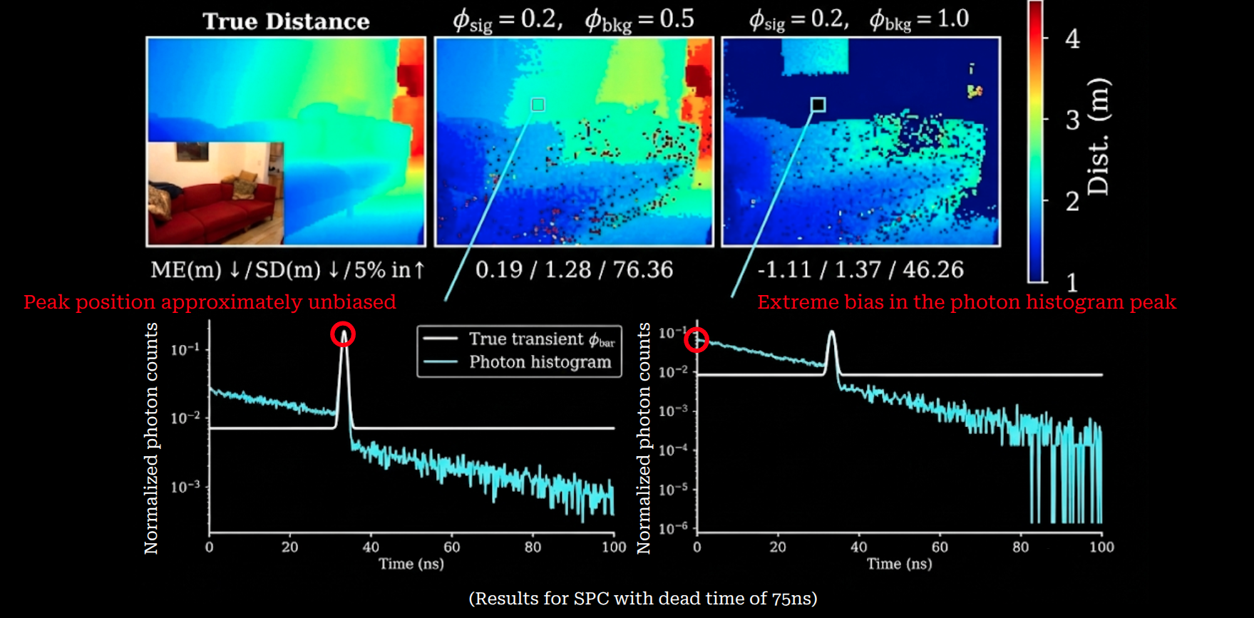 Third research result visualization