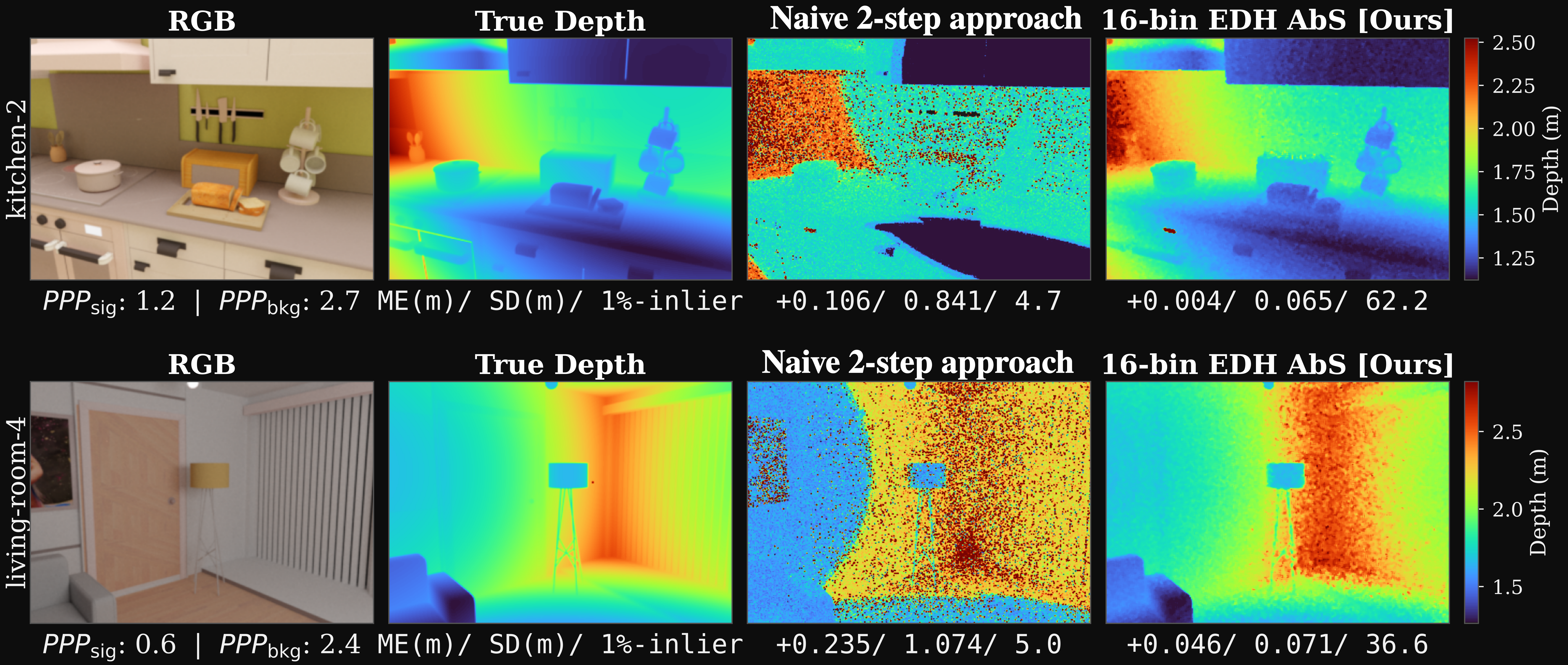 Sixth research result visualization