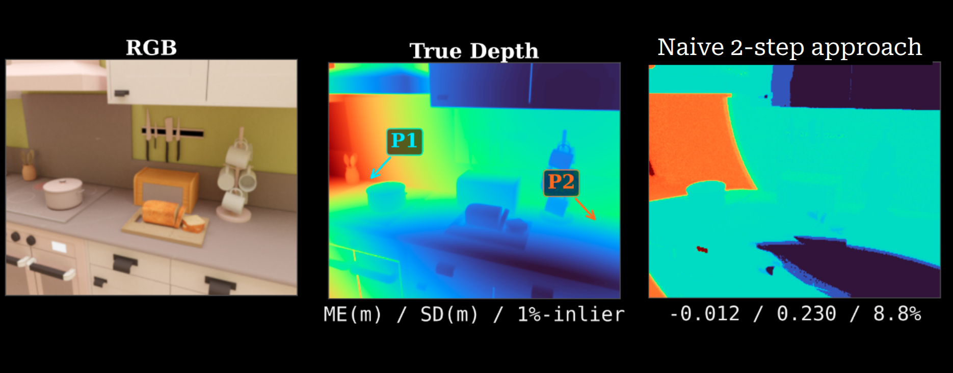 Fourth research result visualization