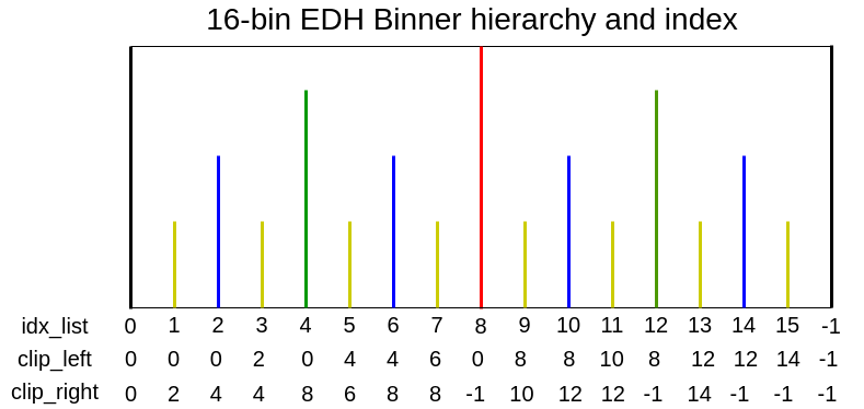 _images/SPCSim_bins.png