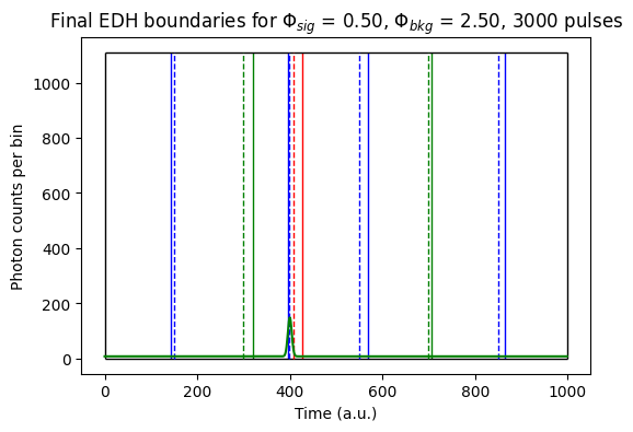 ../_images/notebooks_DToFSensors_13_4.png