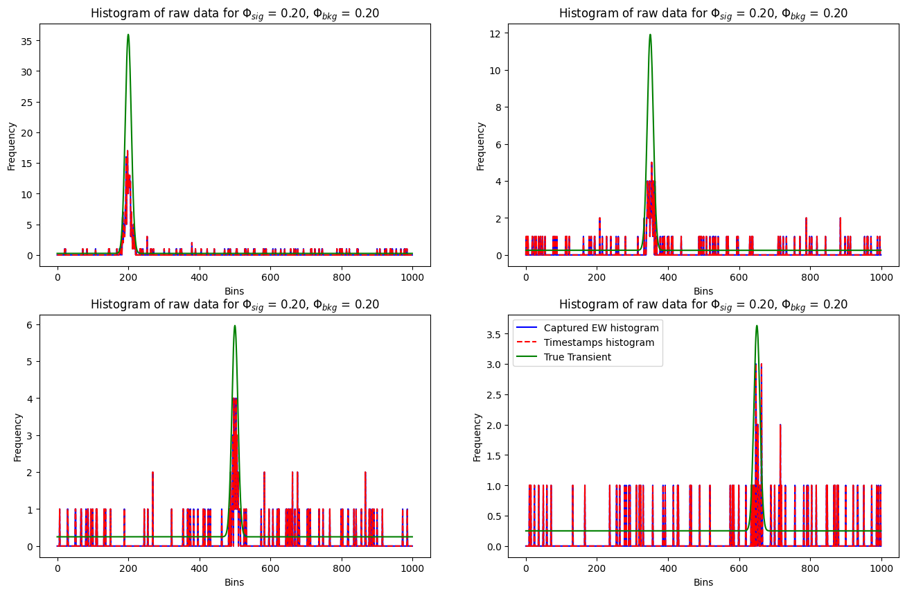 ../_images/notebooks_DToFSensors_6_1.png